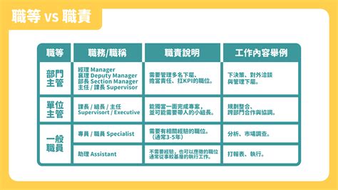 職稱排序|常用公司職稱、中英文職稱對照表